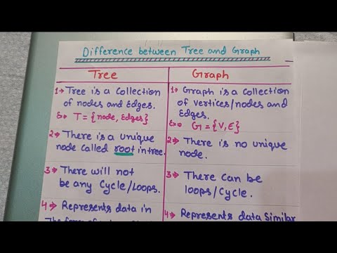 Introduction to Data Structure and types hindi