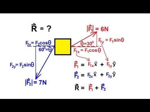 Physics 1 - Vectors (11 of 21) Adding Force Vectors Numerically