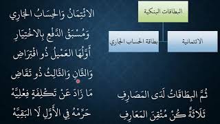 صورة 94 - 97المعاملات من شرح منظومة فقه النوازل   البطاقات المصرفية