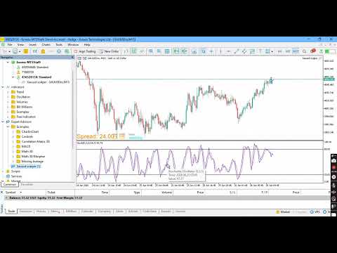 Video Gold stoch