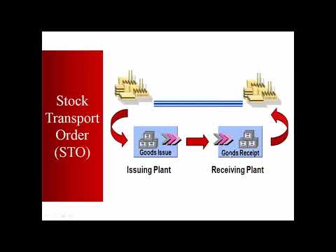 SAP ECC MM Training   Overview of Procurement Processes Video 2  SAP MM Material Management || DAY-2