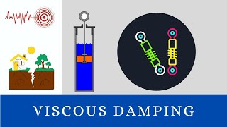 Seismic Design of Structures Lecture - 4 EQUATION OF MOTION VISCOUS DAMPING | Part 1