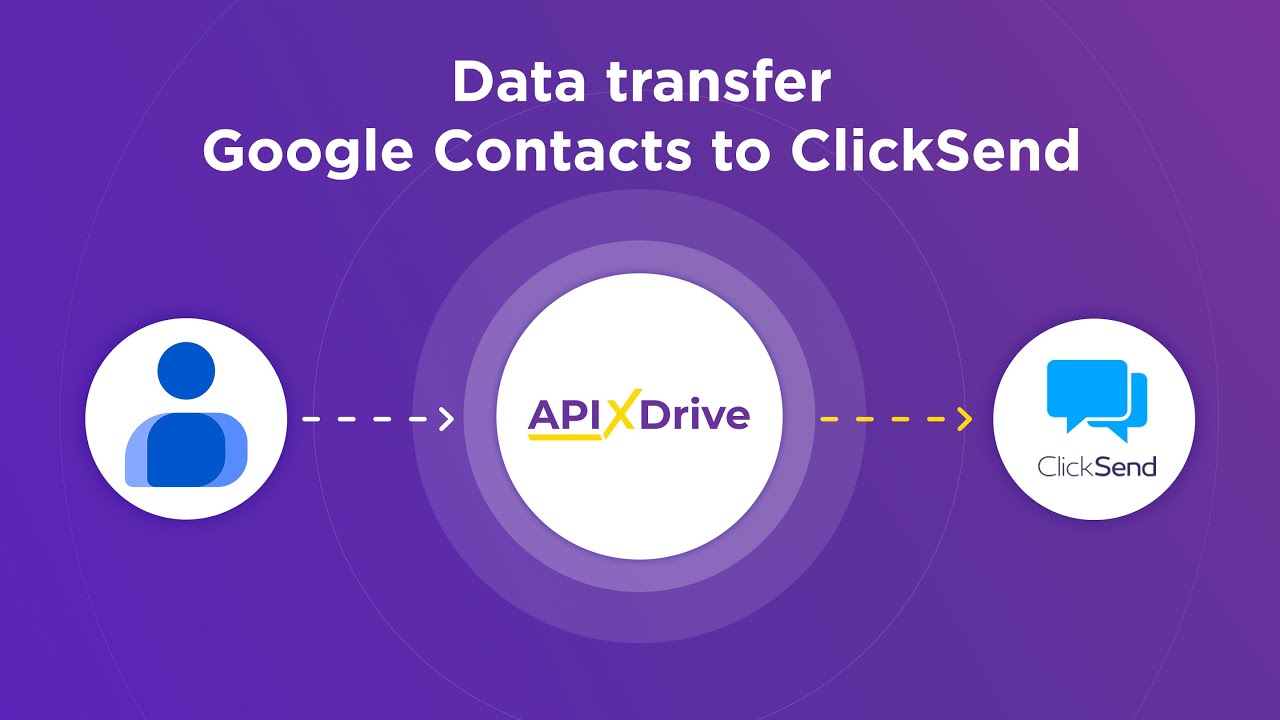 How to Connect Google Contacts to ClickSend