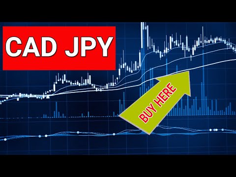 CAD JPY Technical Analysis