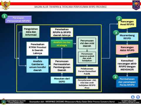 PERENCANAAN PEMBANGUNAN | RUKANAH ,130231100046