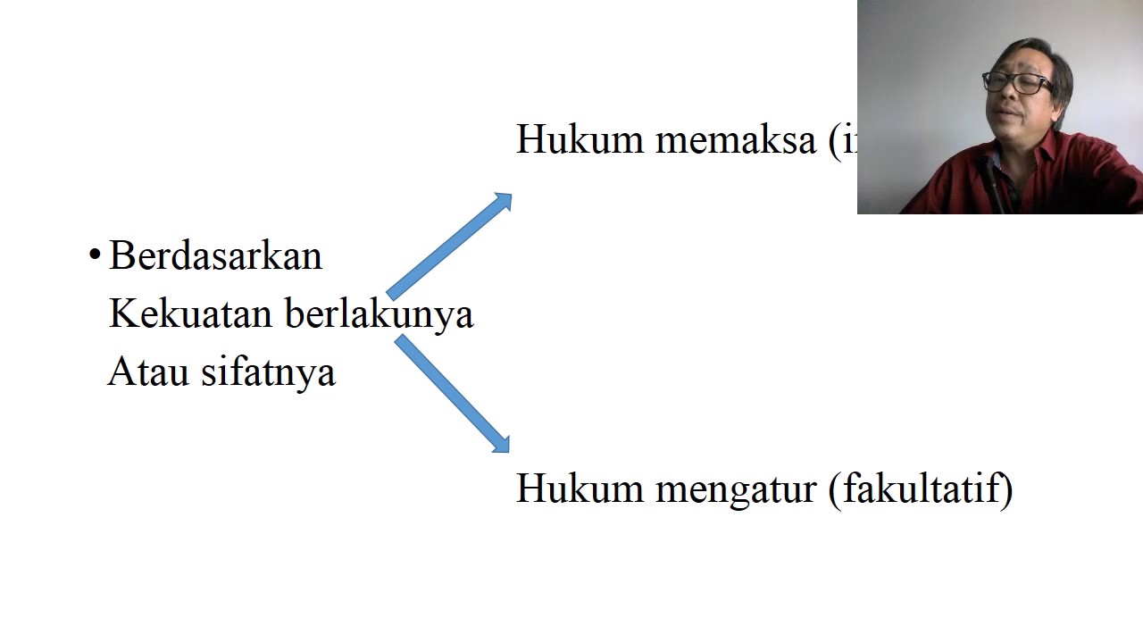 Hukum Obyektif dan Hukum Subyektif