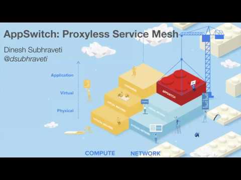 Webinar: AppSwitch- Proxyless Service Mesh