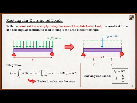 Engineering Mechanics: Statics Lecture 13 | Distributed Loads