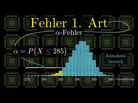 Fehler 1. Art, Irrtumswahrscheinlichkeit bei linksseitigem Hypothesentest | Visual X