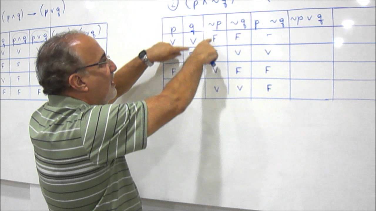 Aula 03: Tabela Verdade [Blog dos Concursos]