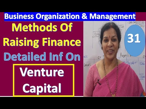 Characteristics Forms of Business Organization BOM Subject Introduction