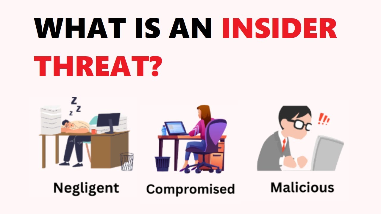 What is an Insider Threat in Cyber Security? | Insider Threats in Cyber Security