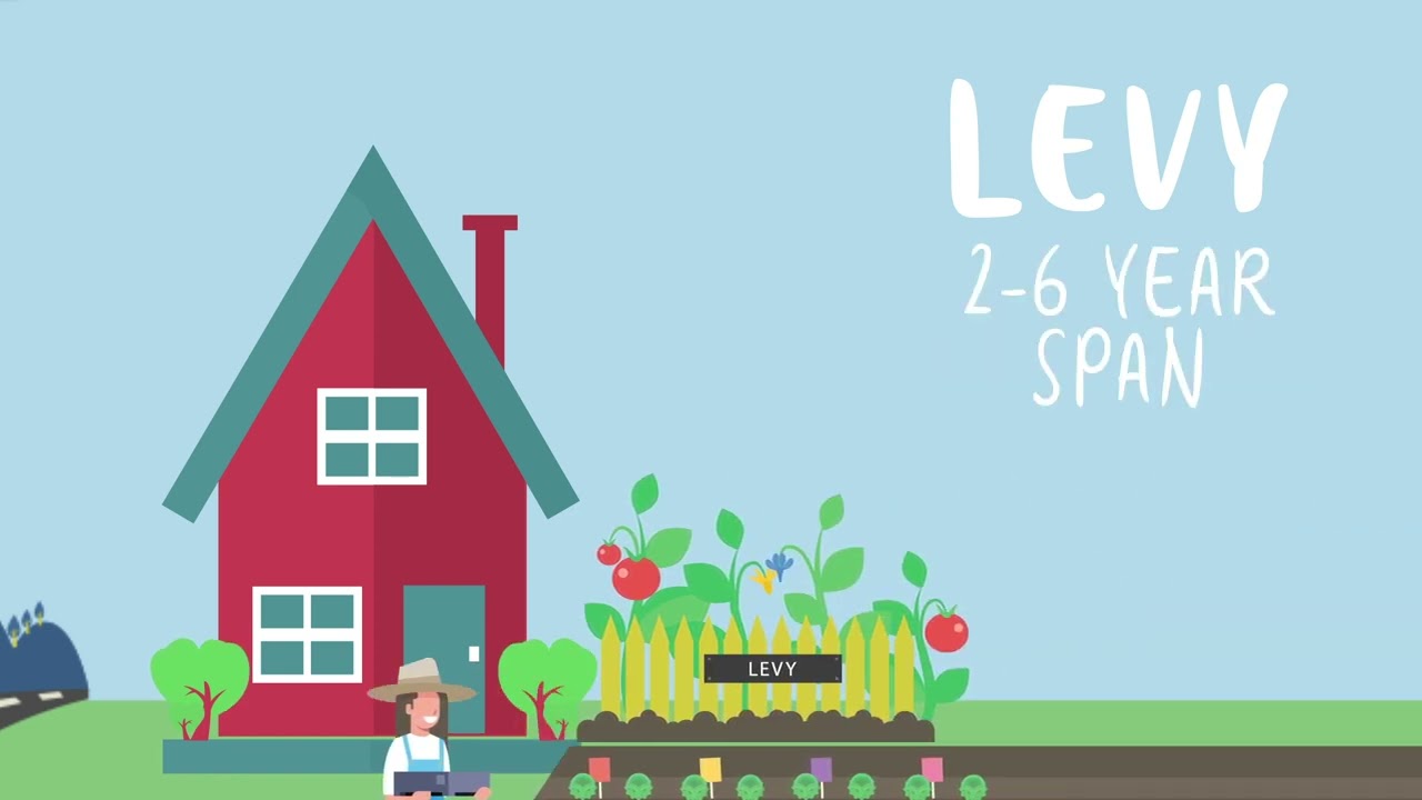 Video preview image of Levy vs Bond explanation video; click to visit the ParentSquare post with the video