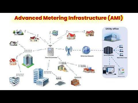 Understanding Advanced Metering Infrastructure (AMI) in Smart Grid System