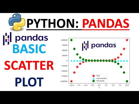 Python Pandas Scatter Plot How To Plot Scatter Plot Matplotlibseaborn