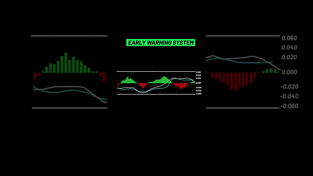 I Doubled My Profits With This MACD Trading Strategy