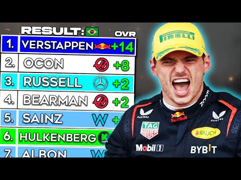 F1 In 2025... But MOST Positions Gained WINS!