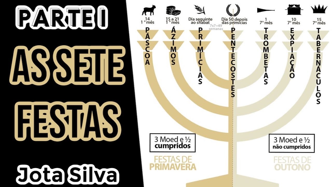 A 7 Festas - Páscoa/Asmos/Primícias/Pentecoste (PARTE-1) Jota Silva