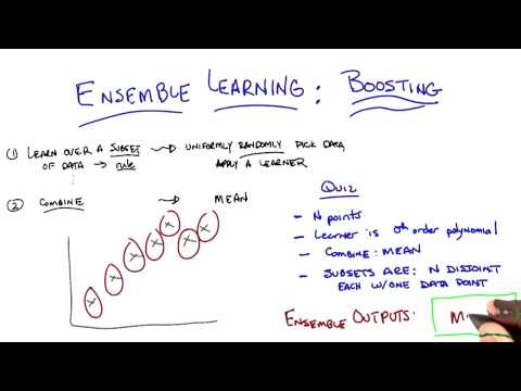 Supervised Learning Georgia Tech Machine Learning