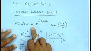 Lecture - 41 Potential Well