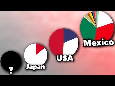 Flags In Colors (From 1 to 16 colors) | Fun With Flags