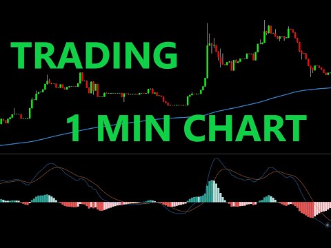 Simple 1 Minute Chart Trading Strategy Tested 100 Times- Full Results