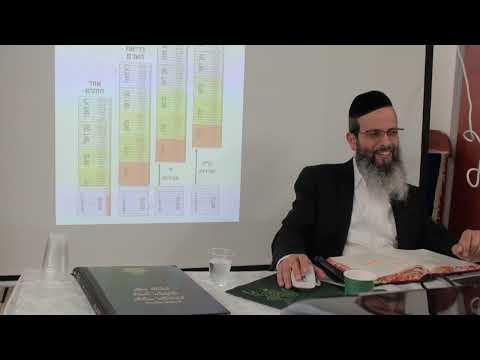 שבת 5 - עלית העולמות ה