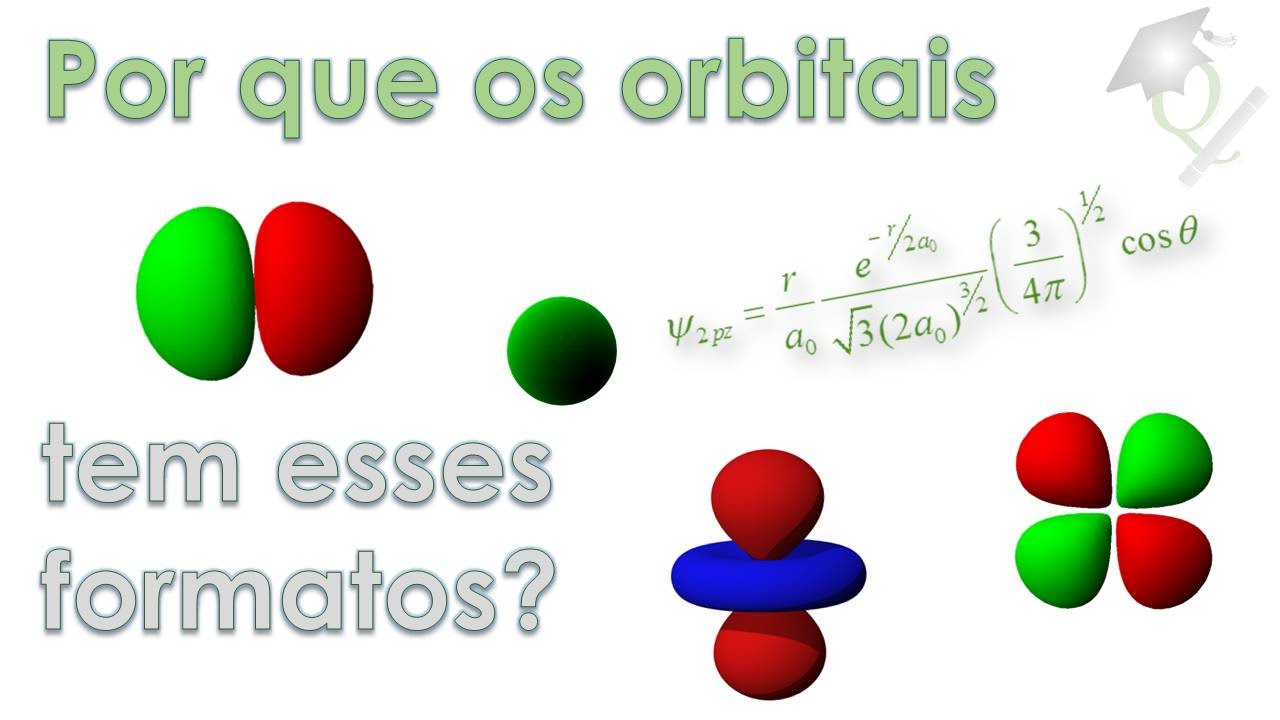 Episódio 12 - Modelando os Elétrons #1 (Por que os orbitais tem esses formatos? #1)
