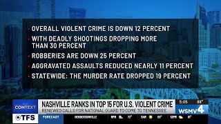 Nashville ranks in top 15 for U.S. violent crime