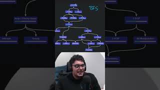 Best Order to Learn Algorithms & Data Structures