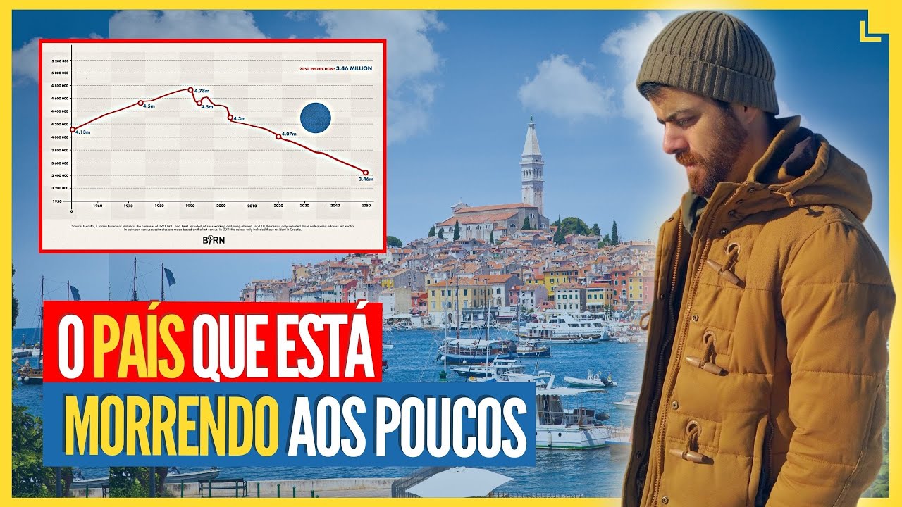 CROÁCIA - O País Que Está Morrendo aos Poucos