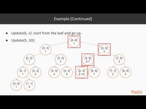 Advanced Data Structures and Algorithms in Python Segment Trees and the RMQ Problem | packtpub com