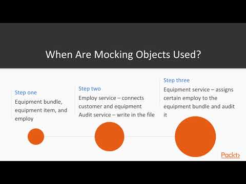 Introducing Test Driven Development in C The Course Overview |packtpub com