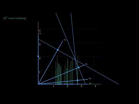 Conformal Prediction for Ensembles video thumbnail