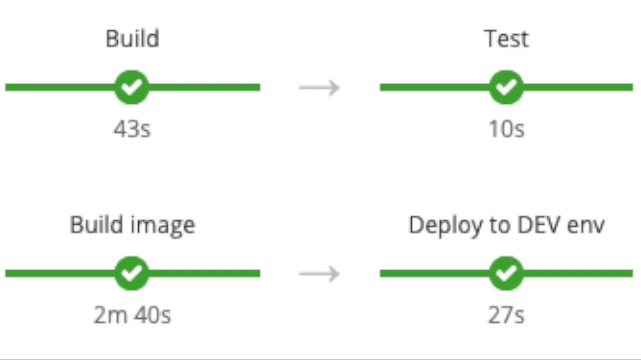 IBM Garage Cloud Native Toolkit