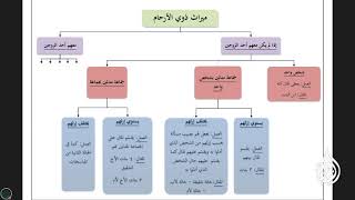 صورة @FawaidAlQasim | الرحبية | باب ذوي الأرحام - توضيح لما سبق | ١٤٣٩/٠٦/١٩ ھ | عبد المحسن القاسم