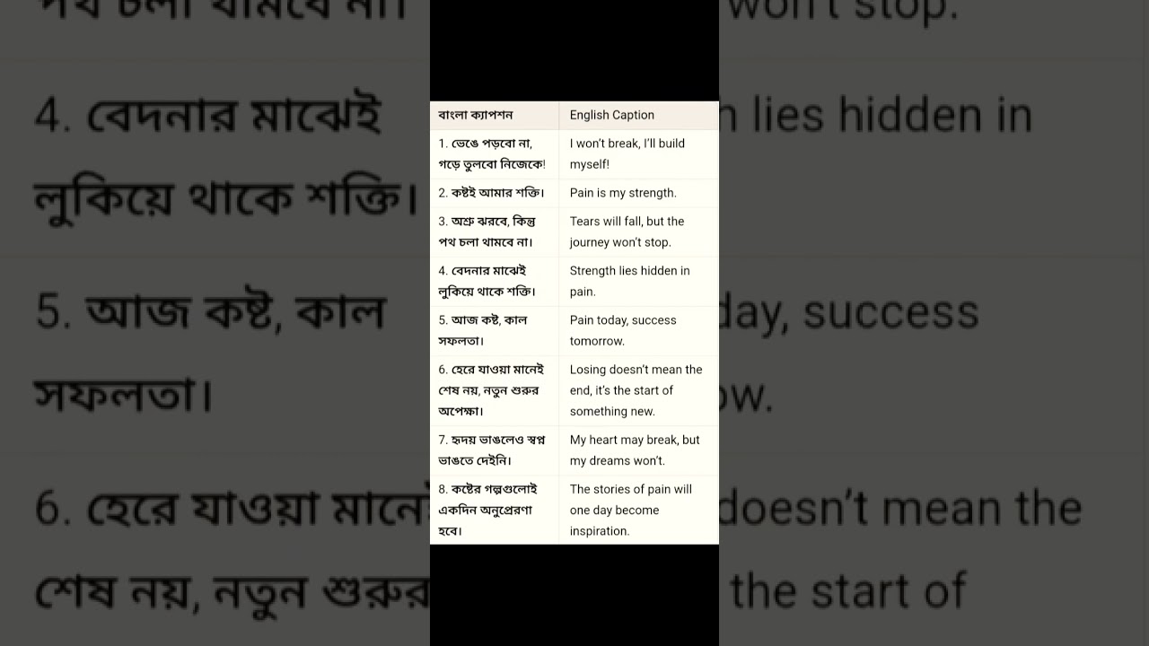 #english #sad but motivated caption for fb #shorts #viralshorts #part -1