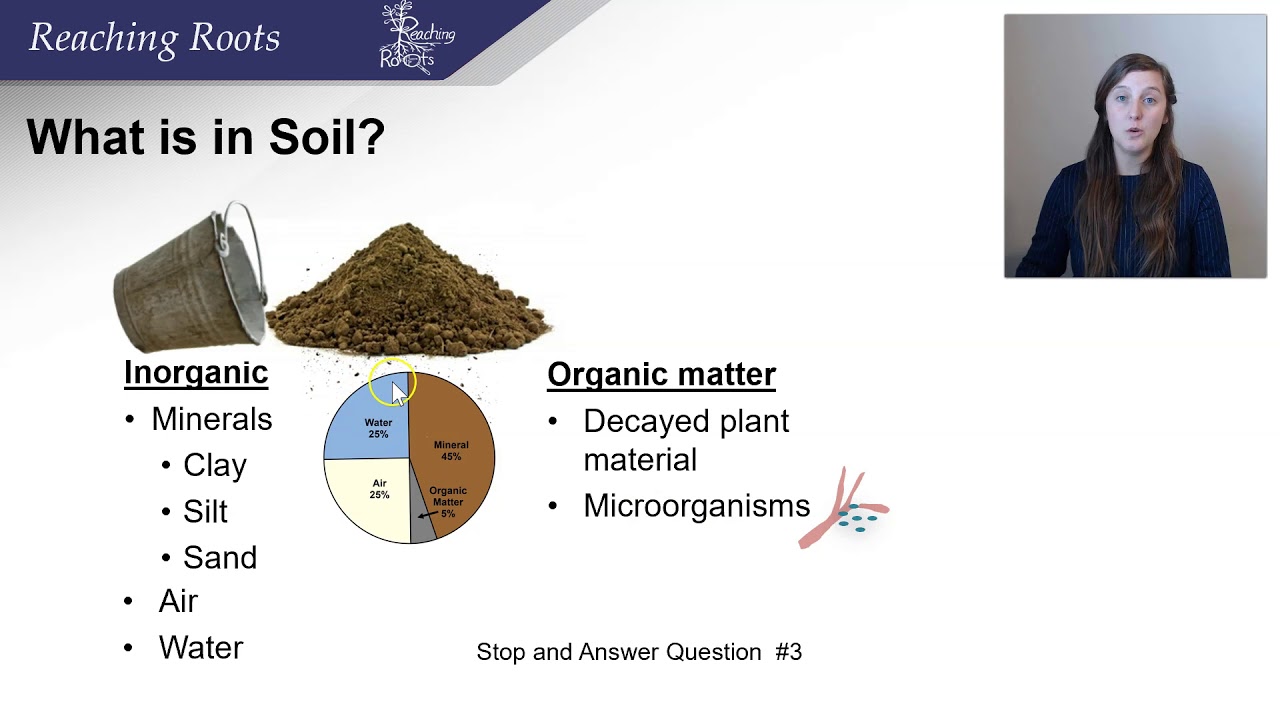 Soil Science Introduction