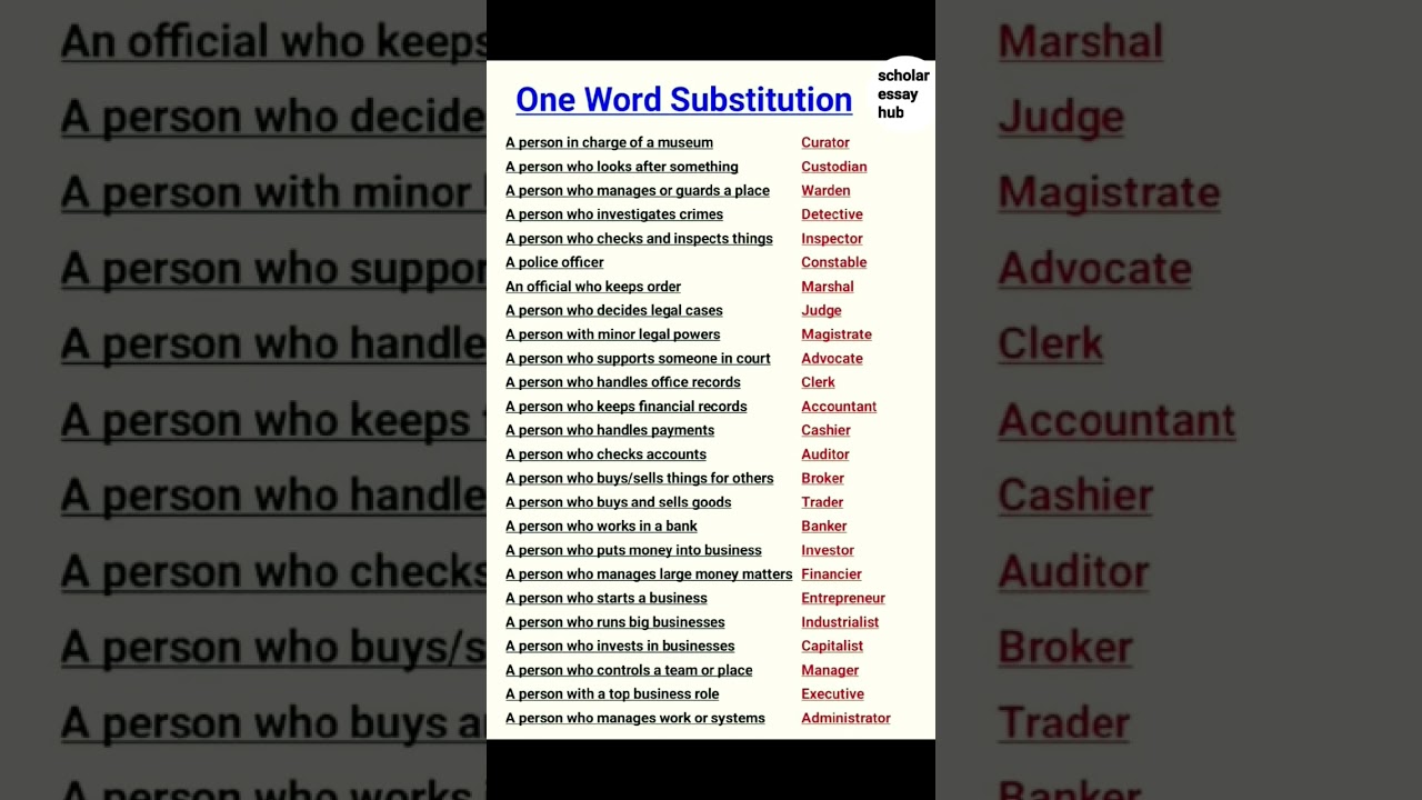 One Word Substitution #shorts #youtubeshorts #englishvocabulary #learnenglish