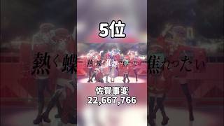 【歌ってみた】星街すいせい歌みた再生数ランキングTOP5