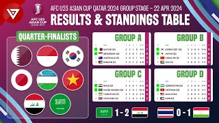 🔴 Complete!!! QUARTER-FINALISTS AFC U23 Asian Cup 2024 Results & Standings Table as 22 April PART 2