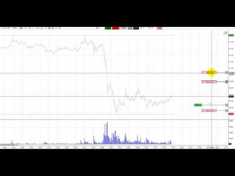 Онлайн торговля CL нефть 4.12.2015 . Результат торговли 30.11 - 4.12.2015