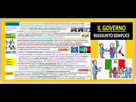 THE GOVERNMENT simple summary (composition, formation, functions, headquarters...)