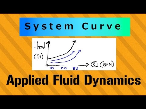 Overview of Incompressible Flow Applied Fluid Dynamics Course