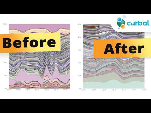 Sort Power BI Area Charts by Latest Record - Guide