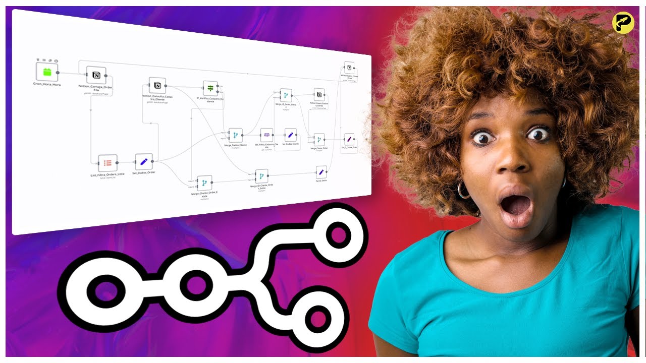 Quais são as minhas integrações no N8N? Notion, ClickUp, E-mail e muito mais...