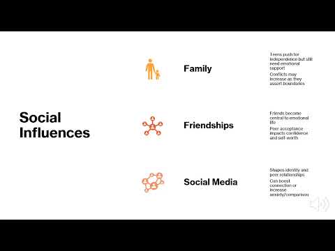 13 18 Age Group MIlls