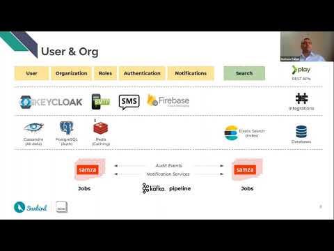 Tech Deep Dive Session - Sunbird Architecture and Infra Overview