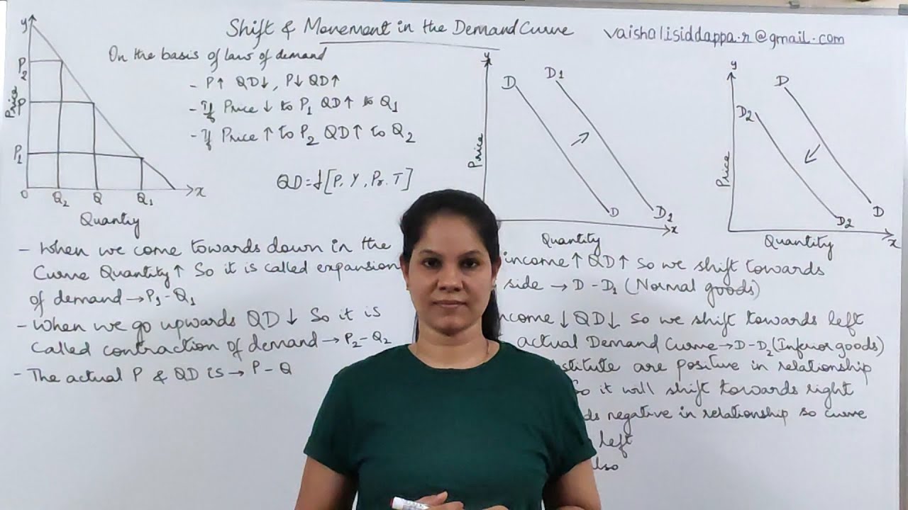 NCERT CLASS 12 | Microeconomics | chapter-2 | shift and movement along demand curve | Q&A | #22