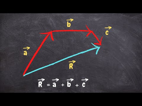 Addition and Subtraction of Vectors - How to Calculate the Resulting Vector
